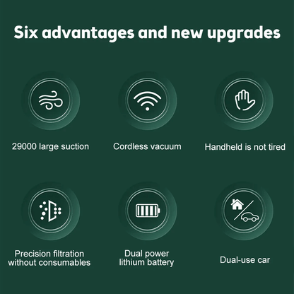 29000pa Mini Portable Cordless Handheld Vacuum Cleaner Wireless Auto Home Car Vacuum - Buy 29000pa Portable Vacuum Cordless Handheld Cleaner Mini Wireless Car Vacuum Auto Home Cleaning Tool Product on Alibaba.com